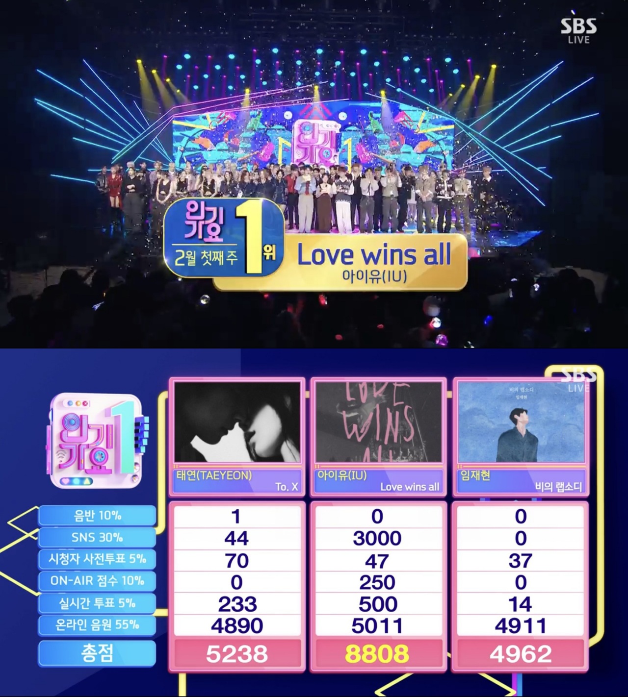 IU's Love Wins All: A Soloist's Journey and Evolution — photo from Korean media