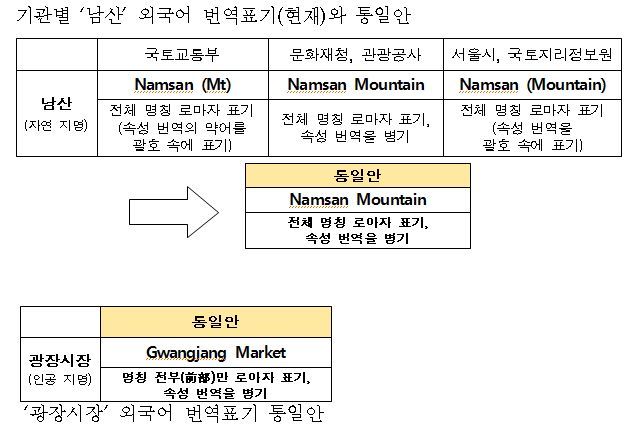 Namsan Seoul Tower: Walk-Up or Cable Car? A Real Comparison — photo from Korean media